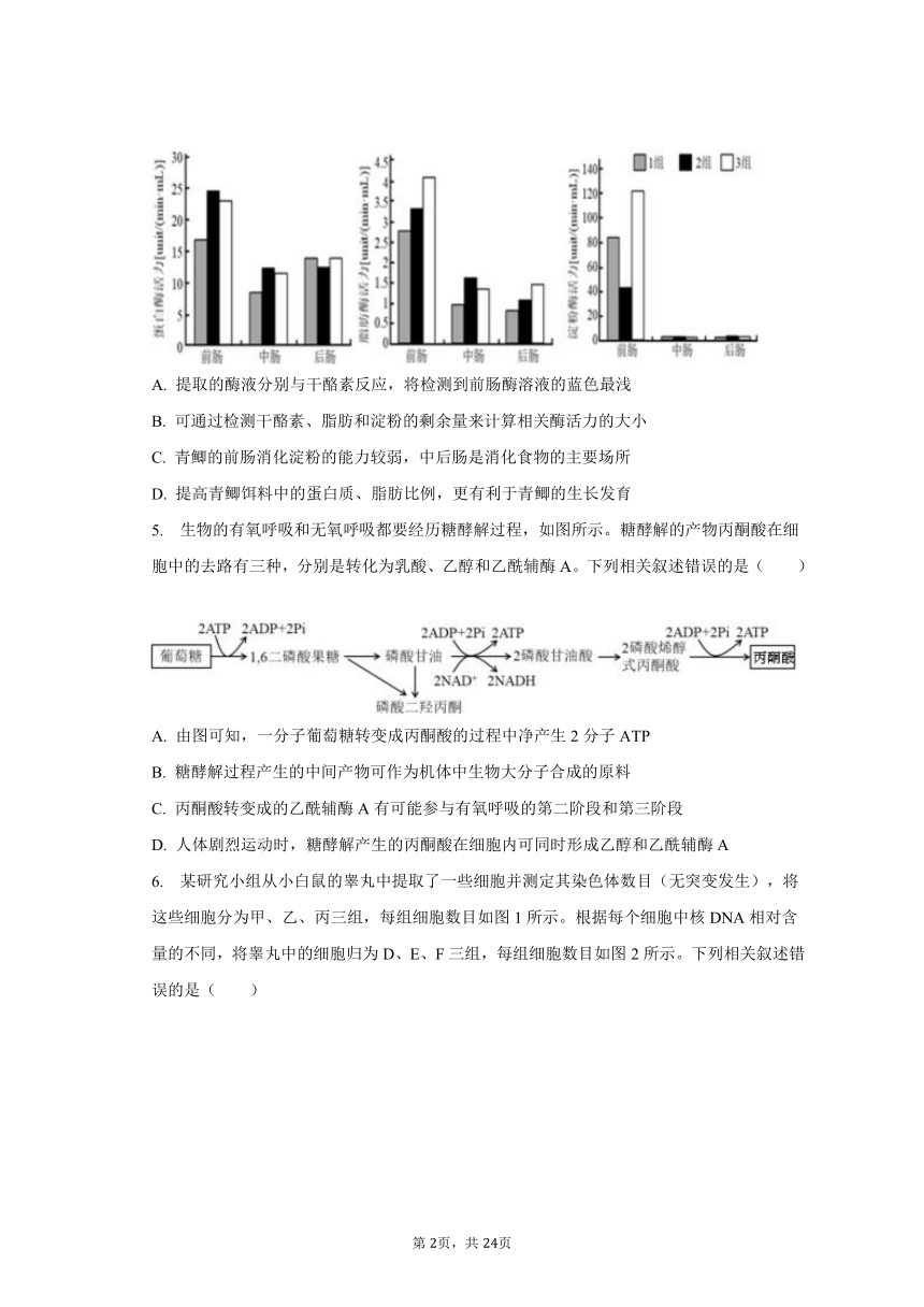 2023-2024学年湖北省部分学校高三（上）开学生物试卷（8月份）（含解析）