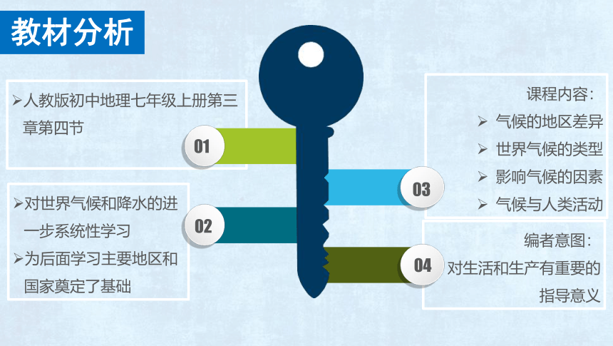 第三章第四节 世界的气候 说课课件 (共15张PPT)人教版地理七年级上册