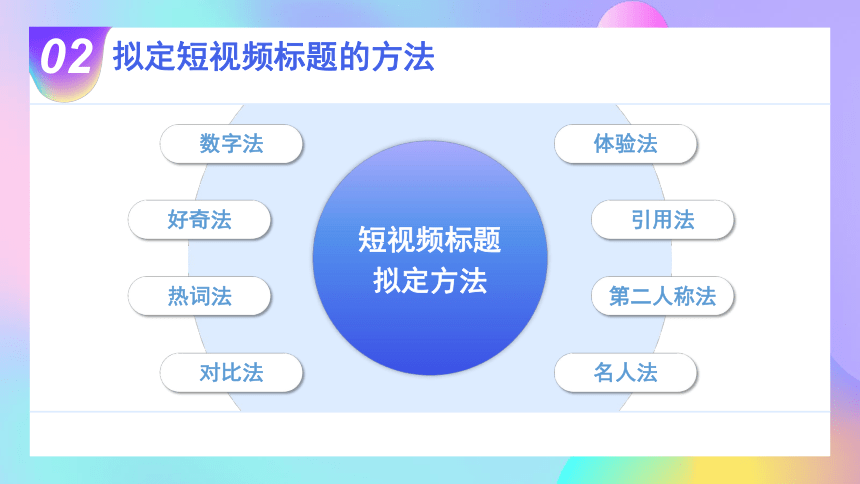 2.3策划并设计短视频创意封面与标题 课件(共21张PPT)-《短视频与直播电商运营实战》同步教学（大连理工大学出版社）