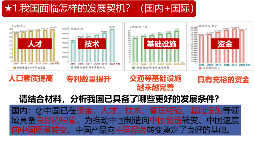 【核心素养目标】4.1中国的机遇与挑战 课件（共25张PPT）