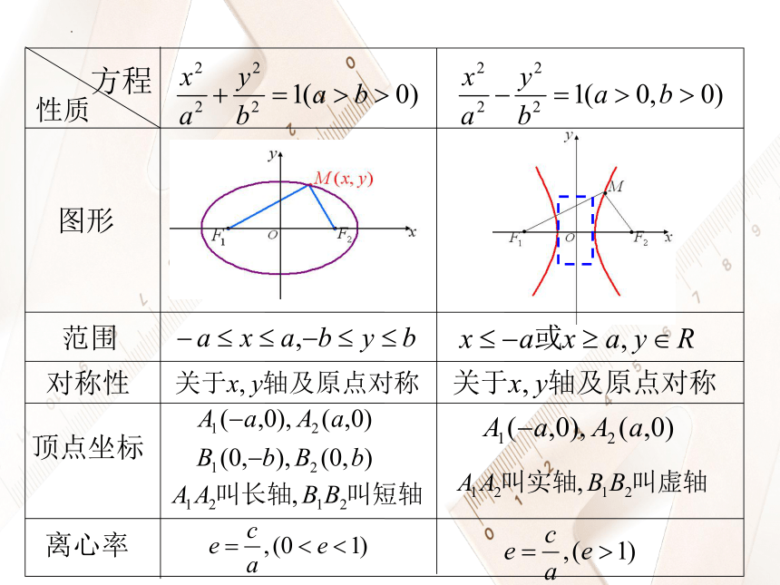 2.3.2抛物线的简单几何性质 课件（共34张PPT）