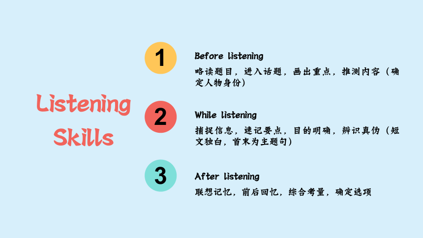 人教版（2019）必修一 Welcome Unit Listening and Talking课件（21张）