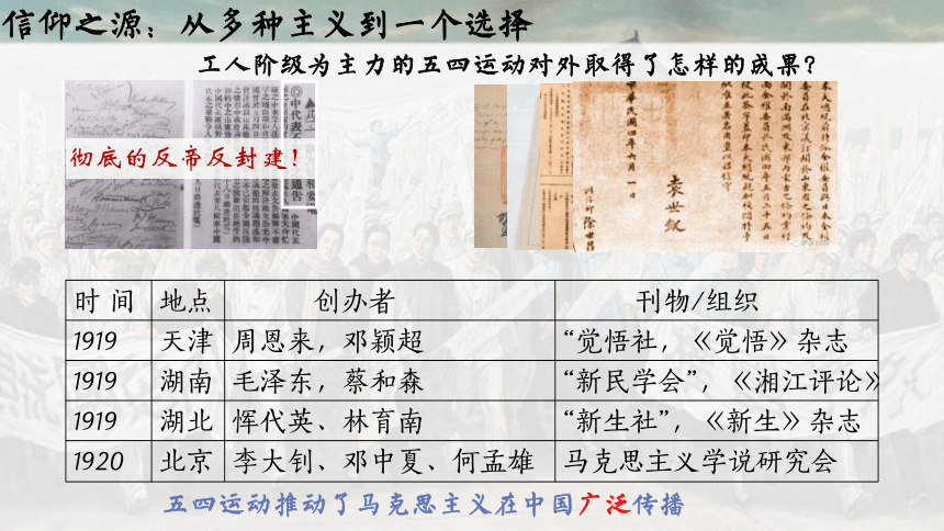 纲要上第21课 五四运动与中国共产党的诞生 课件（16张PPT）