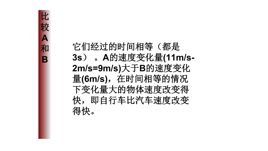 物理人教版（2019）必修第一册1.4速度变化快慢的描述—加速度（共30张ppt)