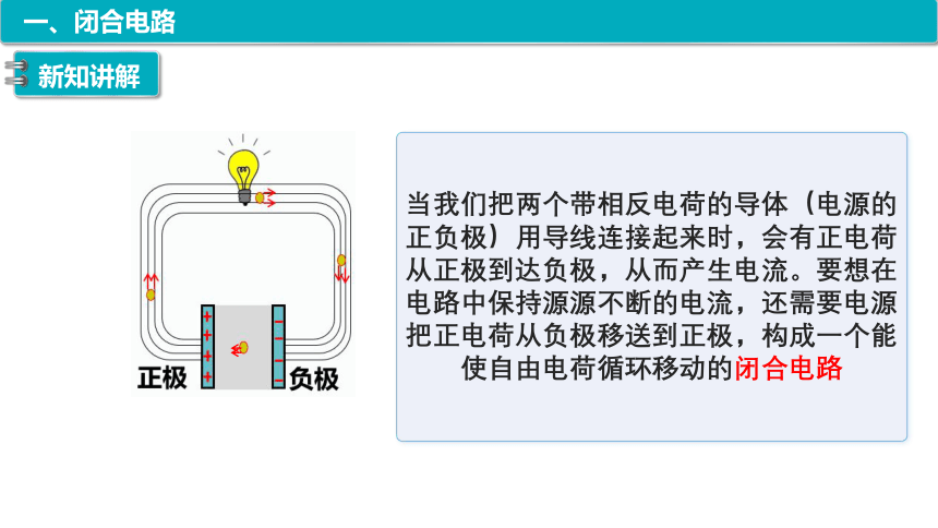 12.2闭合电路的欧姆定律之电源的电动势 课件（21张PPT）人教版（2019）必修第三册