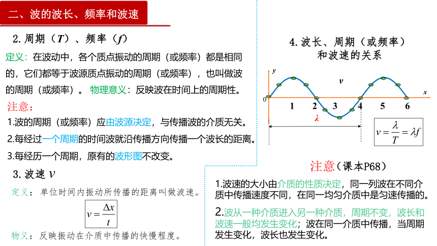 物理人教版（2019）选择性必修第一册3.2波的描述（共16张ppt）