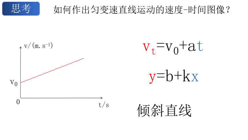 物理人教版（2019）必修第一册1.3专题 速度-时间图像（v-t图像）（共21张ppt）