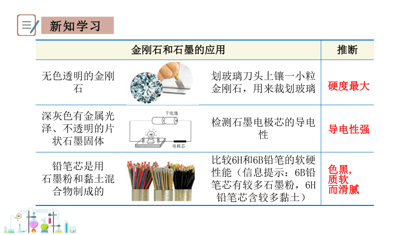 5.2 组成燃料的主要元素——碳 第1课时 课件 2023-2024学年初中化学科粤版九年级上册(共20张PPT)