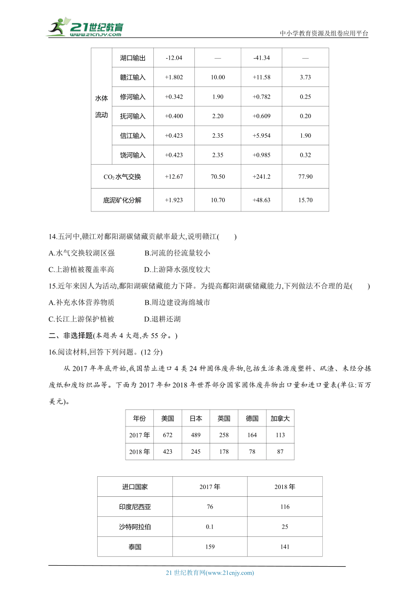 2024人教版高中地理选择性必修3同步练习题--第三章　环境安全与国家安全（含解析）