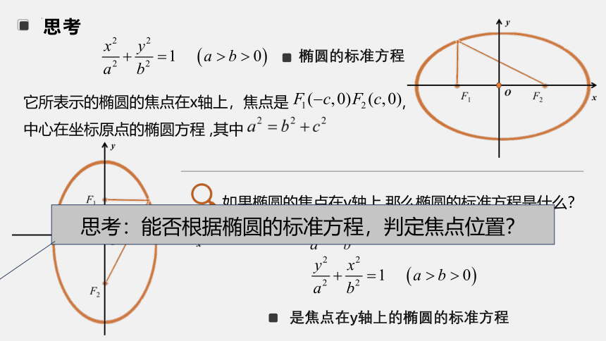 数学人教A版（2019）选择性必修第一册3.1.1椭圆及其标准方程 课件（共20张ppt）