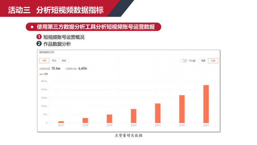 中职《短视频与直播营销实务（慕课版）》同步教学（人邮版·2023） 项目六短视频与直播营销复盘 课件(共36张PPT)