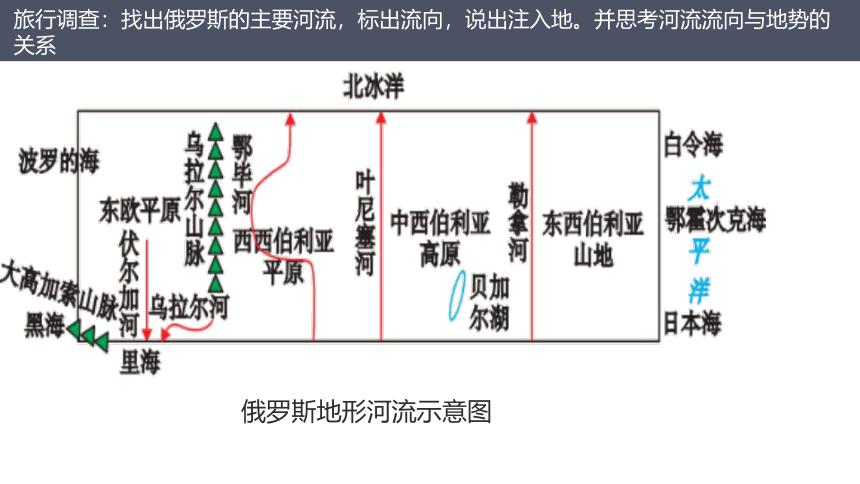 人教版地理七下7.4俄罗斯  课件(共34张PPT)