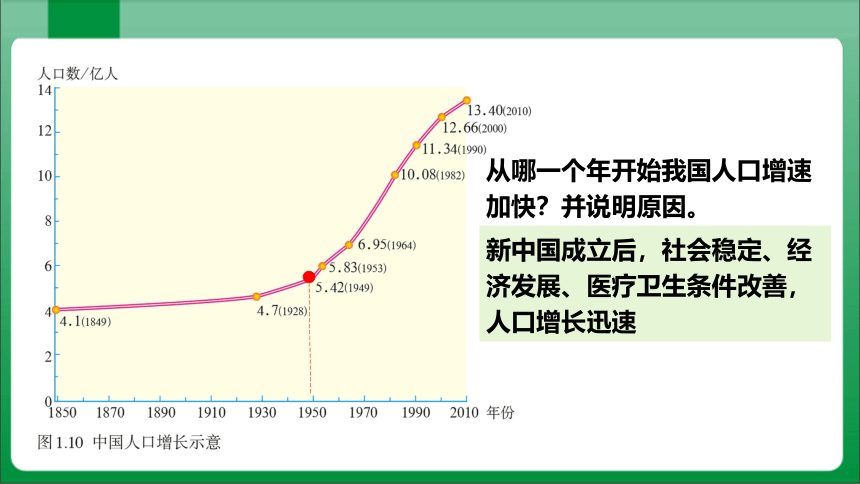 1_2_人口【2023秋人教版八上地理高效实用课件】(共37张PPT)