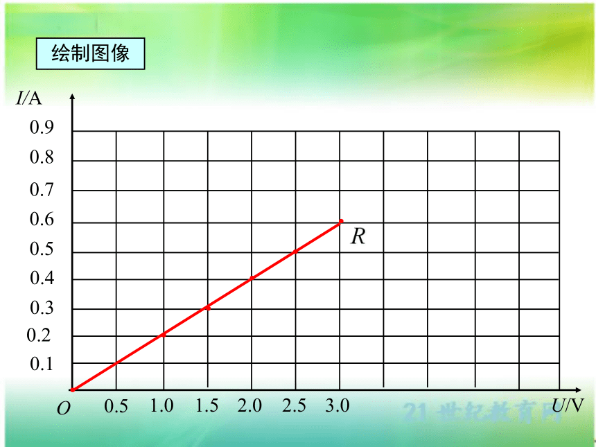 17.1 电流与电压和电阻的关系 课件（共22张PPT）人教版物理九年级全一册