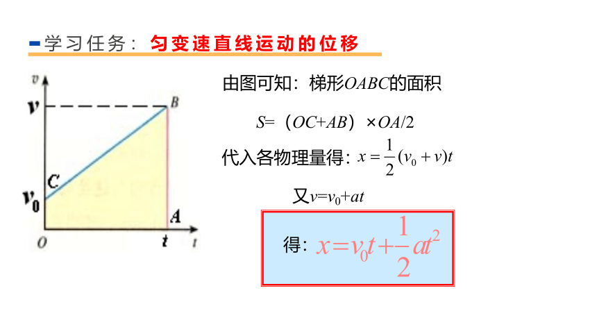 2.3匀变速直线运动的位移与时间的关系课件（共32张PPT） 高一上学期物理人教版（2019）必修第一册