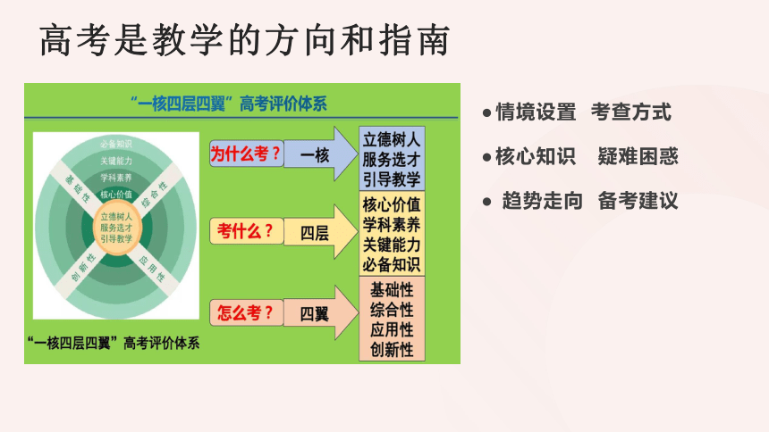 补短板强弱项 锻长板促提升 课件-(共143张PPT)2023年山东高考政治试题分析及备考建议