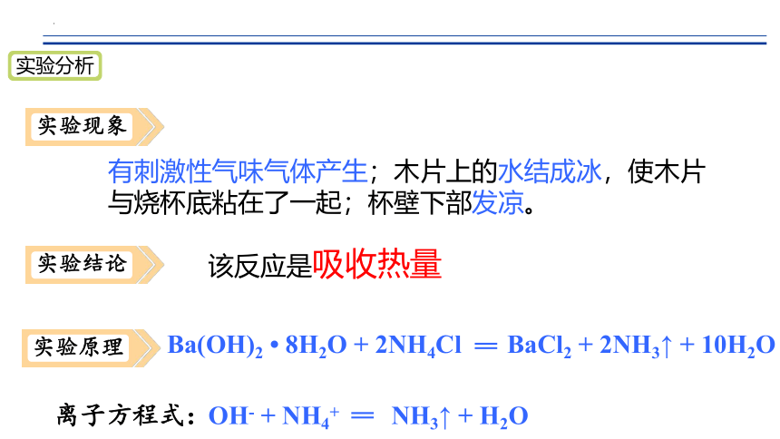 化学人教版（2019）必修第二册6.1.1化学反应与热能  课件（共20张ppt）