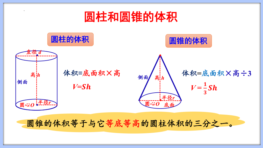 苏教版六年级下册数学总复习 图形与几何 立体图形的表面积和体积（2）（课件）(共30张PPT)