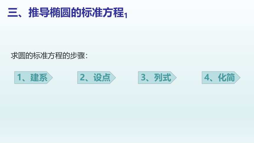 数学人教A版（2019）选择性必修第一册3.1.1椭圆及其标准方程 课件（共19张ppt）