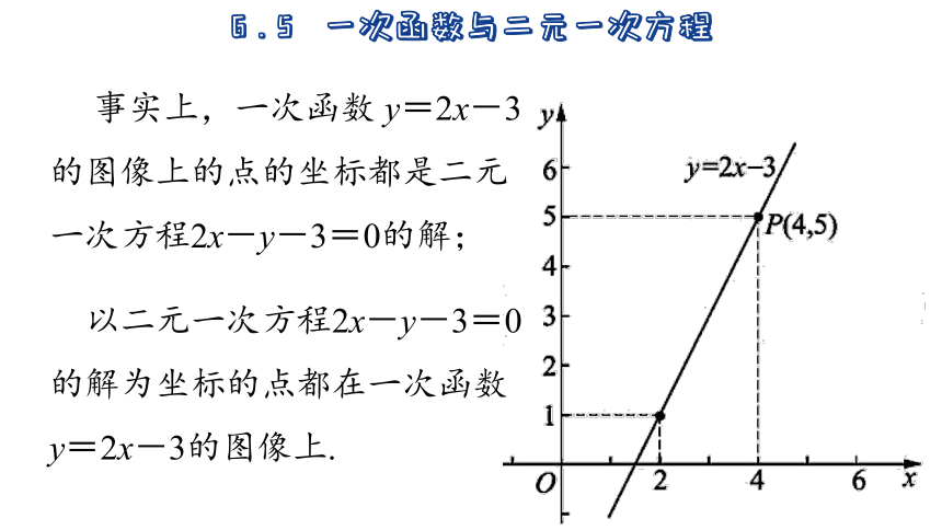 2023-2024学年苏科版数学八年级上册6.5  一次函数与二元一次方程  课件(共23张PPT)