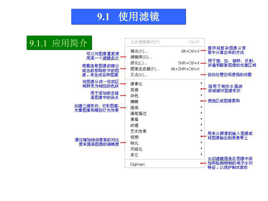 第9讲   滤镜 课件(共29张PPT)-《使用Photoshop CS2处理图像》同步教学（劳动版）