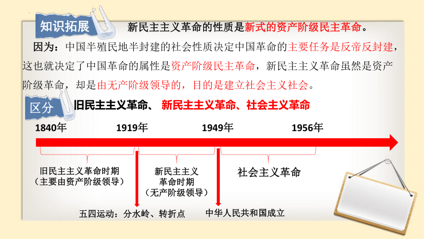 第二课 只有社会主义才能救中国 课件(共21张PPT)-2024届高考政治一轮复习统编版必修一中国特色社会主义