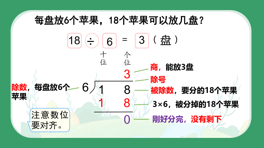 北师大版二年级下册数学第一单元分苹果课件(共15张PPT)