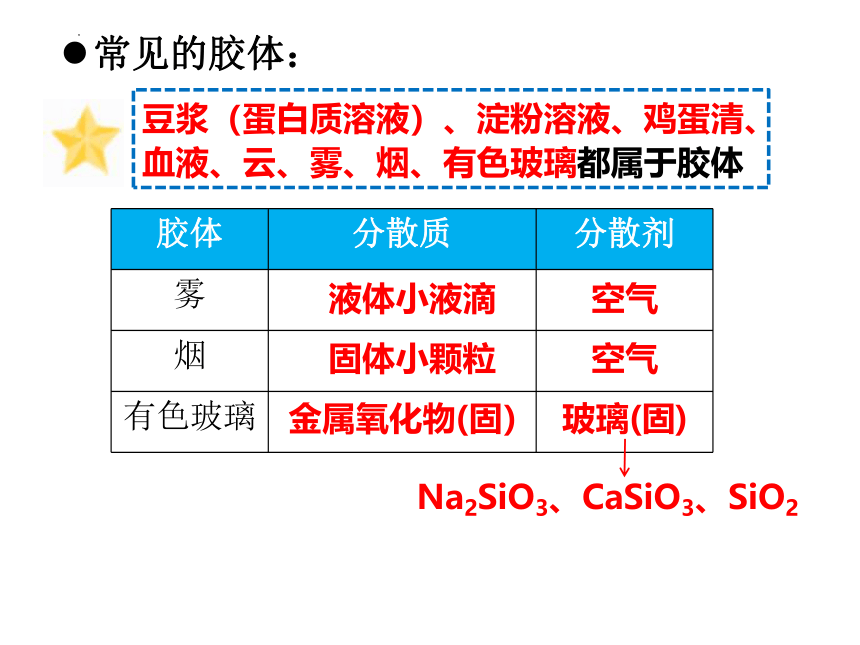 1.1.1分散系及其分类课件（34张PPT）2023-2024学年高一上学期化学人教版（2019）必修第一册