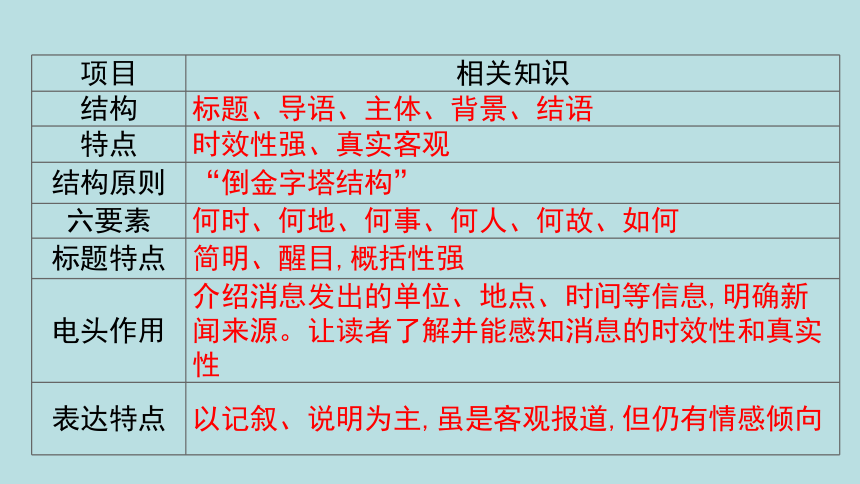 1《消息二则：人民解放军百万大军横渡长江》课件(共23张PPT)