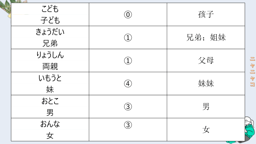 第4课 部屋に机といすが あります 课件(共29张PPT)-2023-2024学年高中日语新版标准日本语初级上册