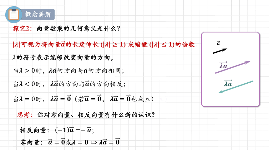 数学人教A版（2019）必修第二册6.2.3向量的数乘运算 课件（共31张ppt）