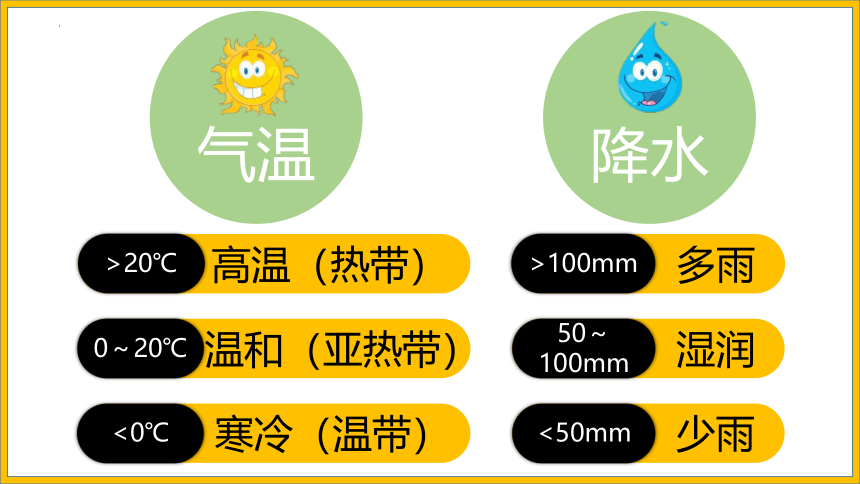 3.4.1 世界的气候（第1课时）（课件）-2023-2024学年七年级地理上册同步课件（人教版）（共41张PPT）