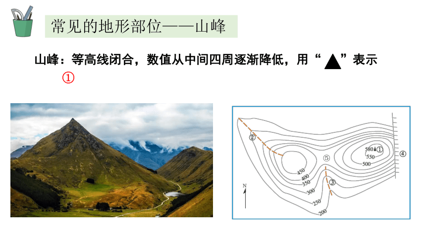 1.4地形图的判读 2023-2024学年人教版七年级地理上册同步优质课件(共33张PPT内嵌视频)