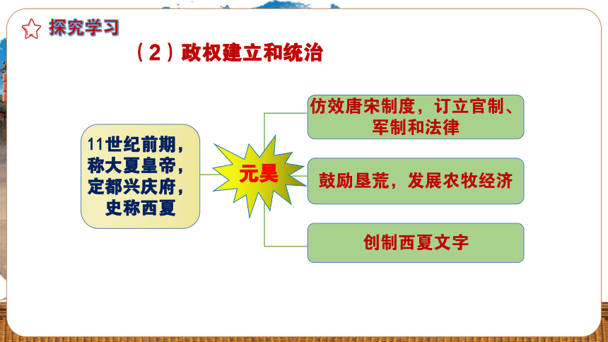 第10课 多民族政权并立与元朝的统一 课件（48页PPT）-中职历史>高教版（2023）>中国历史