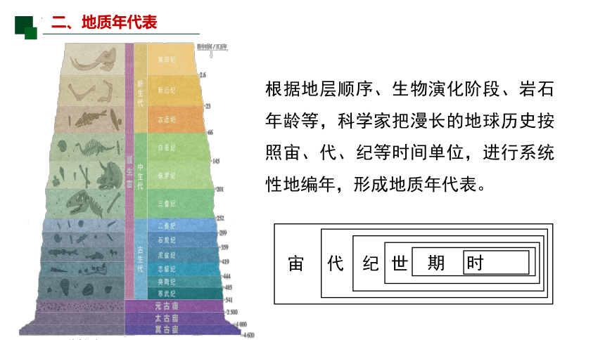 1.3地球的历史课件（共32张ppt）