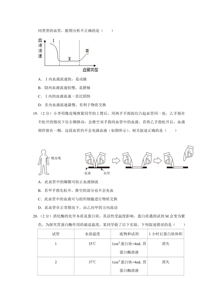 2022-2023学年山东省日照市五莲县七年级（下）期末生物试卷（含解析）