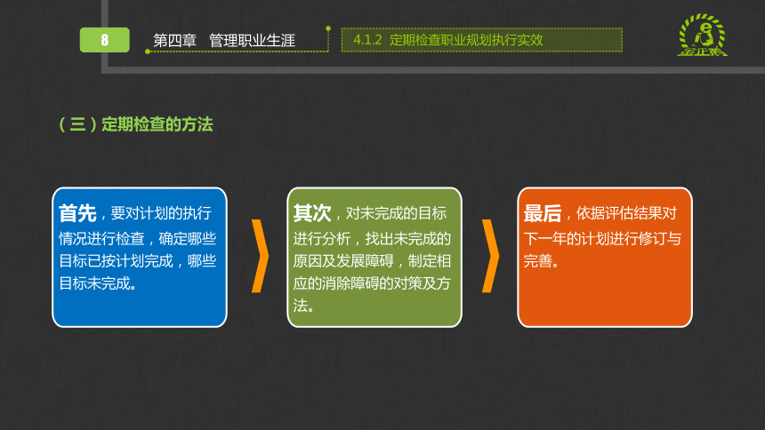 第四章 管理职业生涯 课件(共28张PPT)-《职业生涯规划与创业指导》（江苏大学出版社）