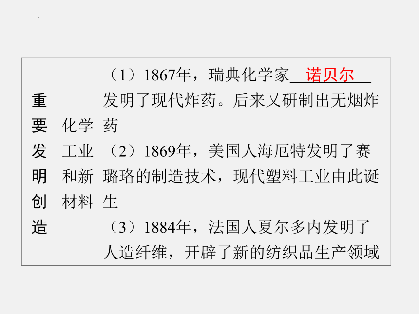 2024年广东省中考历史一轮复习：第五单元　第二次工业革命和近代科学文化 课件(共62张PPT)