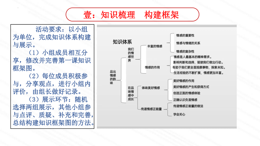 第五课 品出情感的韵味 复习课件 (共21张PPT)统编版道德与法治七年级下册