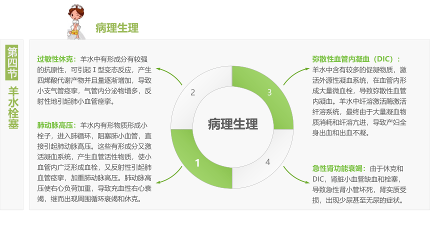 9.4羊水栓塞 课件(共19张PPT)-《妇产科护理》同步教学（江苏大学出版社）