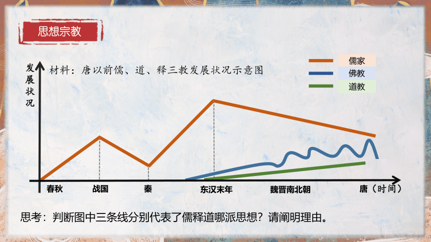 纲要上第8课 三国至隋唐的文化 课件（14张PPT）