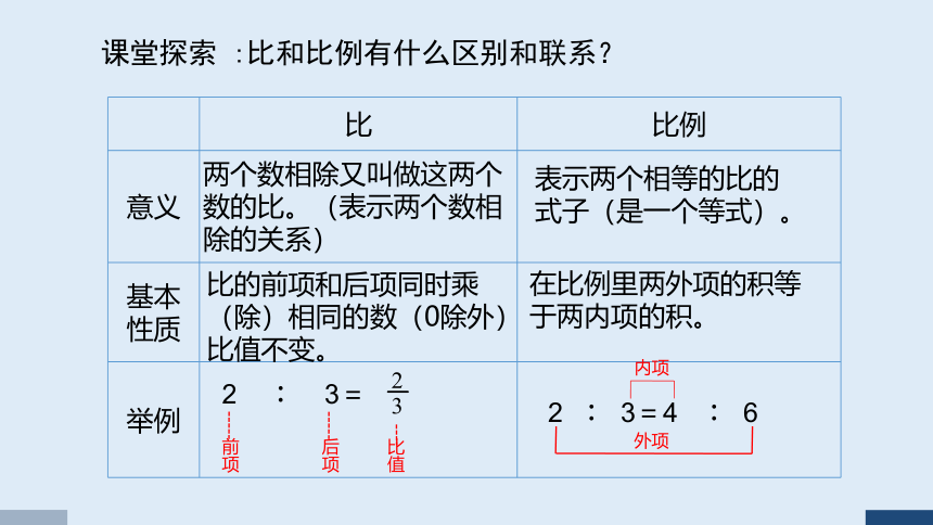 西师大版六年级数学下册 第三单元 正比例与反比例整理复习(课件)(共15张PPT)