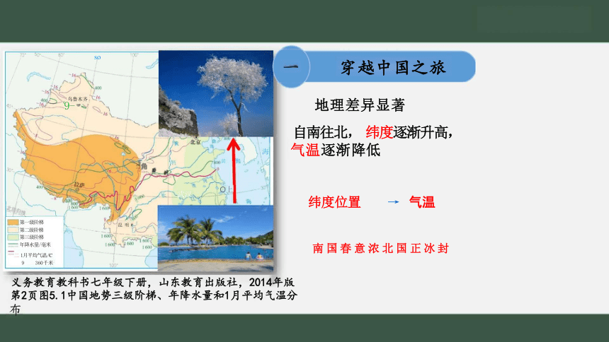 第五章 中国的地理区域 （课件23张）-七年级地理下册章节复习（鲁教版）