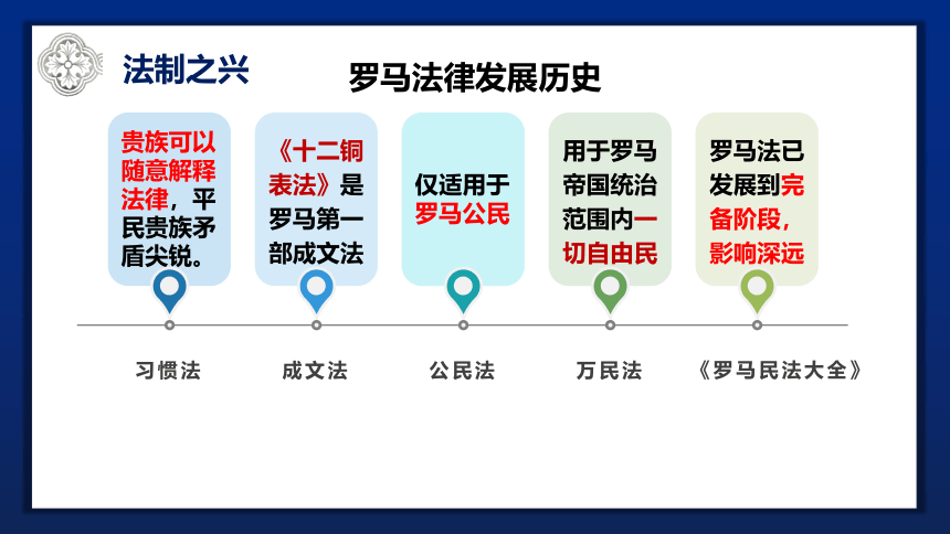 第10课 拜占庭帝国和《查士丁尼法典》 课件(共20张PPT+视频)