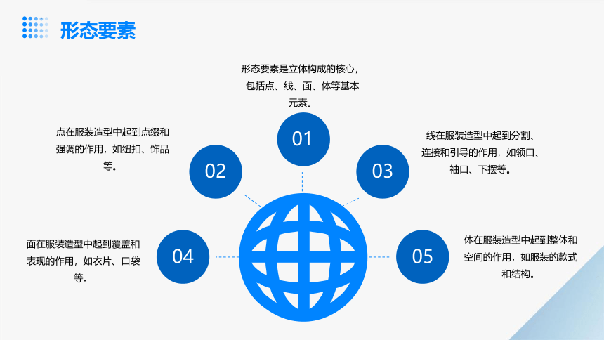 第三章第五节立体构成与服装造型 课件(共23张PPT)-《服装设计基础》同步教学（高教版.服装设计与工艺专业）