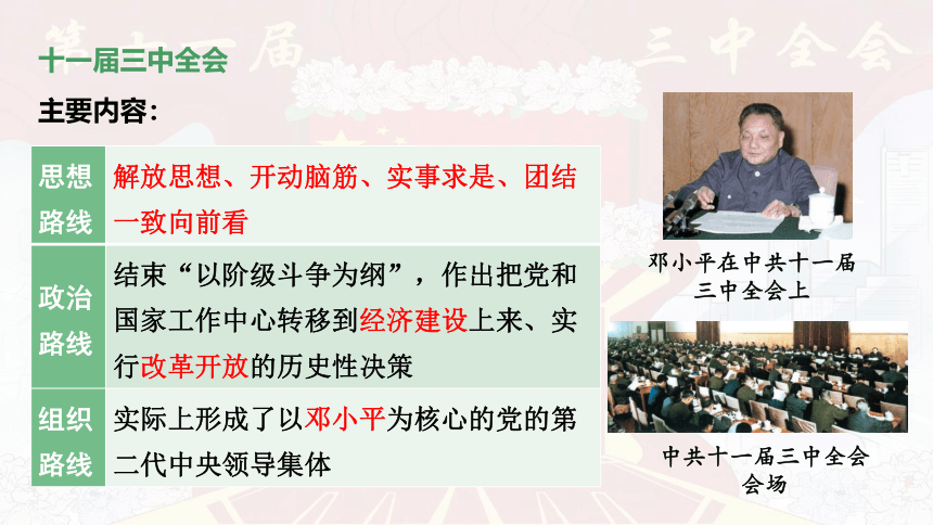 八下历史第三单元 中国特色社会主义道路  (2024成都中考复习课件)(共48张PPT)