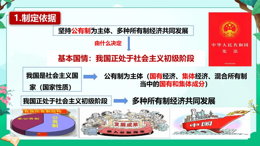 【核心素养目标】5.3基本经济制度  课件(共37张PPT)