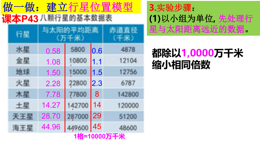 教科版（2017秋） 六年级下册 3.2 八颗行星 课件（18张PPT）