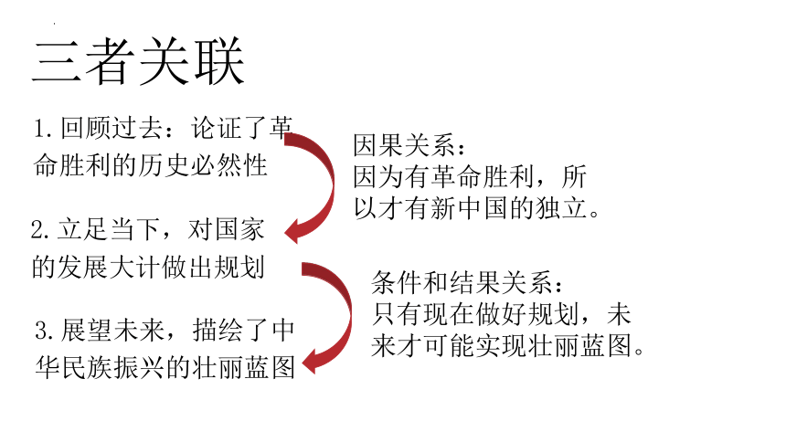 高中语文统编版选择性必修上册1.《中国人民站起来了》（共30张ppt）
