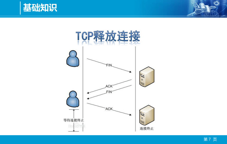 中职《网络安全技术与实训（第4版）》（人邮版·2018）2.2.4 端口扫描-杨文虎 同步课件(共21张PPT)